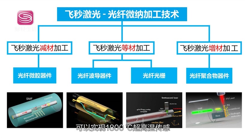 科技赋能 创新驱动：深圳光子传感打破国外技术壁垒实现中国制造(图4)