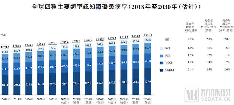 脑动极光或将成为中国数字疗法第一股