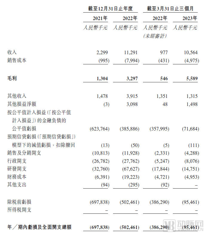 脑动极光或将成为中国数字疗法第一股