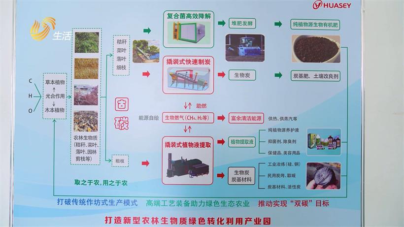 华伊生态农业荣获烟台市第五届“市长杯”工业设计大赛银奖(图6)