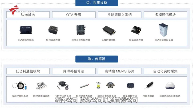 吉华勘测深耕防灾监测领域，不断为工程安全提供有力保障(图7)