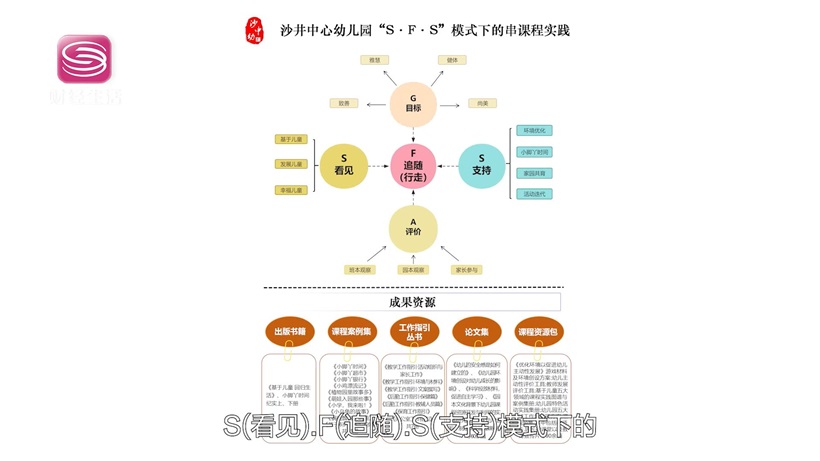 深圳市宝安区沙井街道中心幼儿园以创新课程和健康膳食引领学前教育新潮流(图4)
