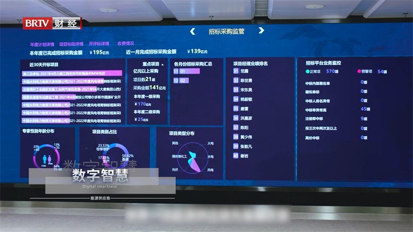 大唐电商专注能源行业，以数智化采购赋能中小企业发展(图3)
