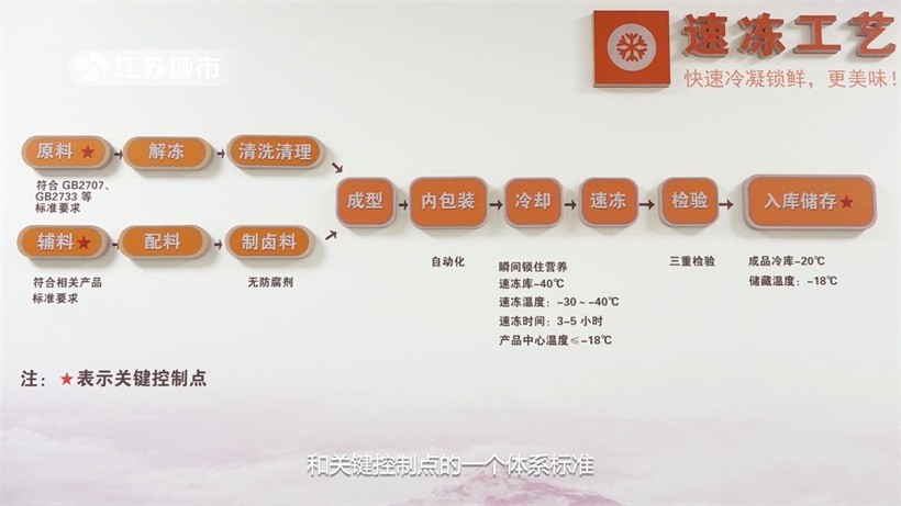 江苏满家乐食品创新引领预制菜行业，打造放心消费新标杆(图6)