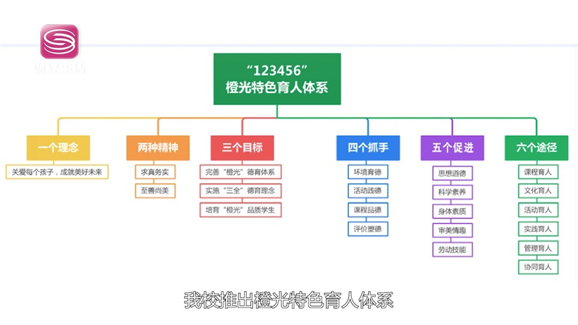 南湾实验小学推出橙光特色育人体系，为学生身心健康保驾护航(图8)