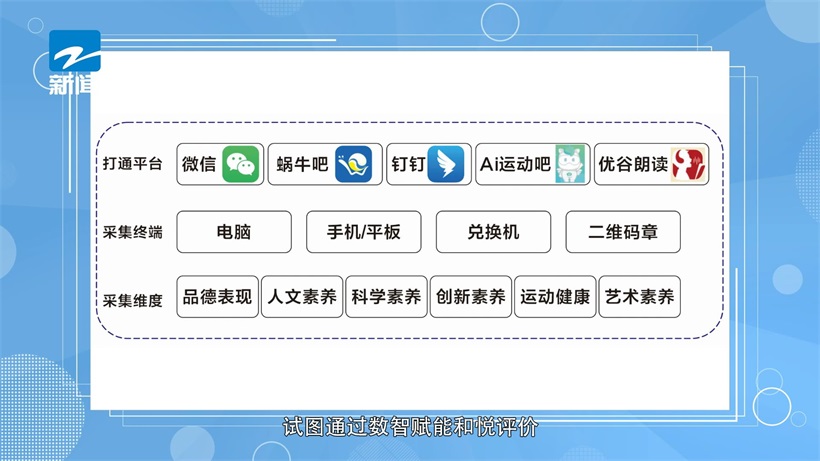 数智赋能，引领教育新风尚——台州市路桥区桐屿小学(图10)