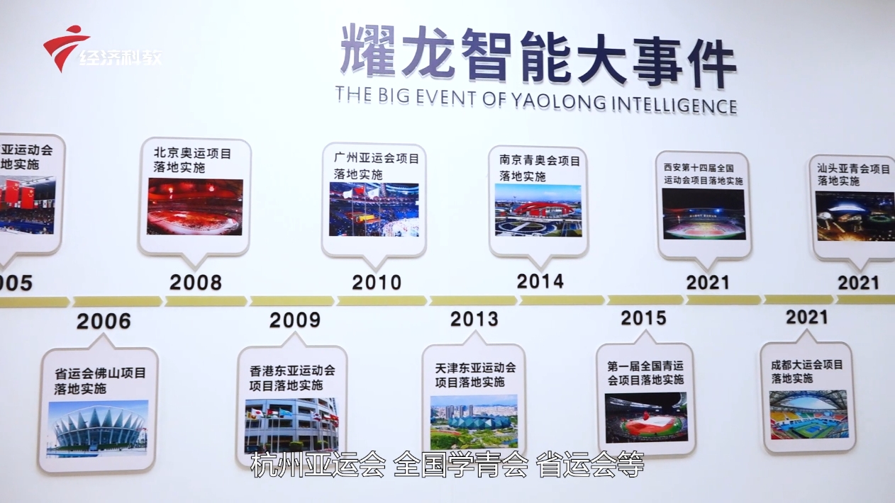 广东耀龙智能科技以高质量发展助推体育强国建设(图6)