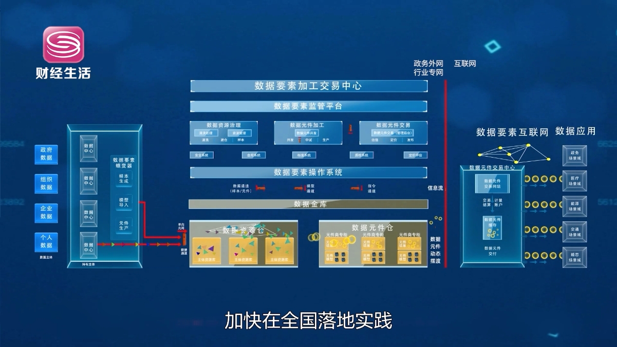 聚焦数智未来：中电数据集团打造数字中国核心战略科技力量(图6)