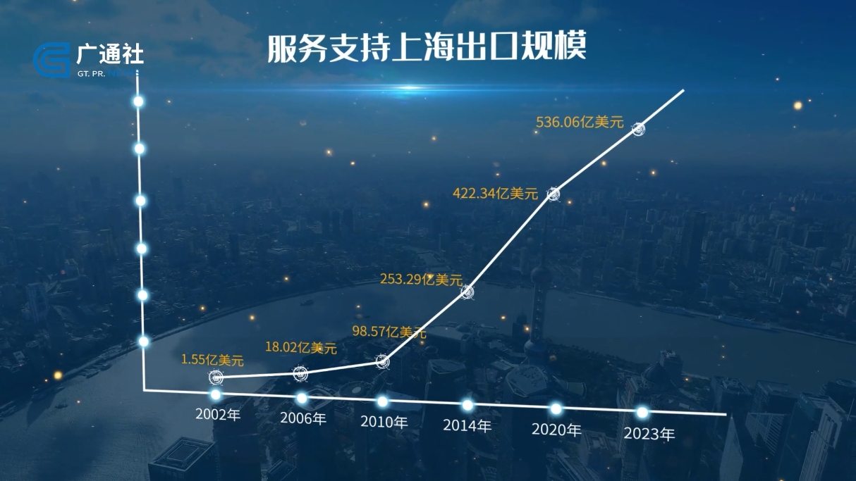 中国信保上海分公司：护航上海出口贸易，助力高质量发展新征程！(图6)