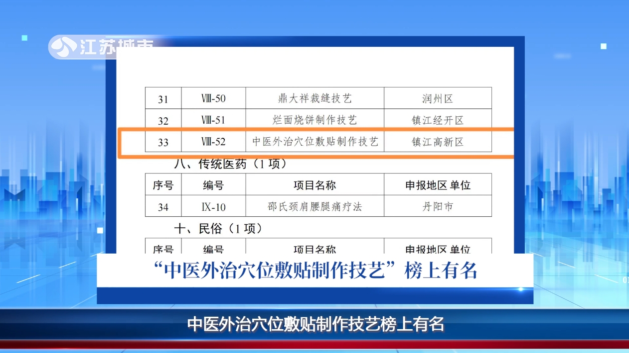 镇江杏林医疗科技：“中医外治穴位敷贴制作技艺”入选第七批镇江市非物质文化遗产(图2)