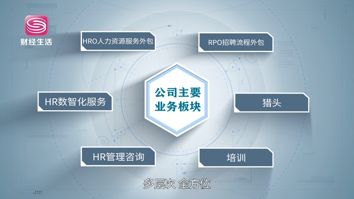 锦绣前程集团深耕人力资源，助力中国服务走出去(图4)