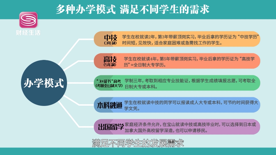 深圳市宝山技工学校2024年夏季招生计划(图5)