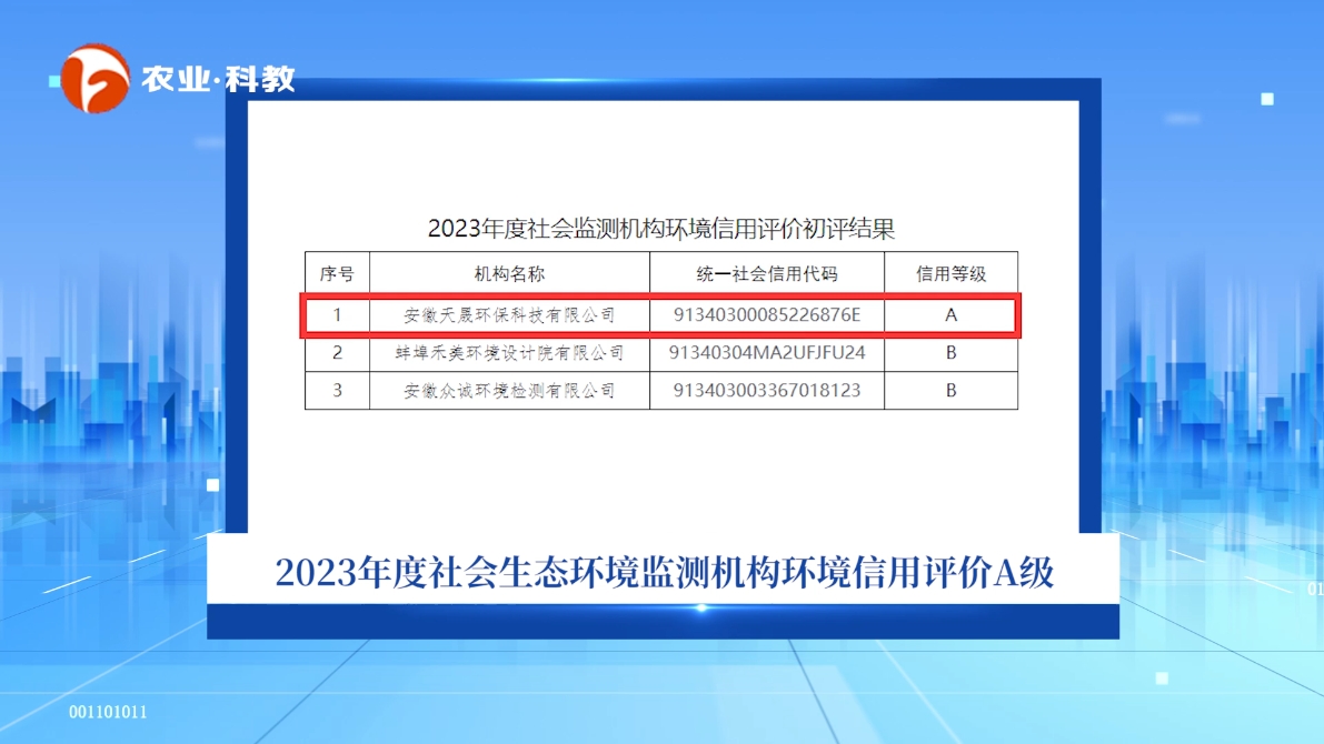 安徽天晟环保科技荣膺A级信用评价，为环境监测树立诚信标杆(图3)
