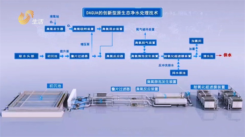 达格水务引领生态低碳饮水革命，助力高品质饮用水新时代(图4)