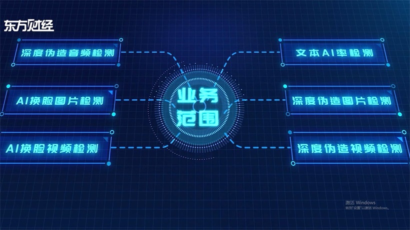 上海帆石信息技术以创新AI深度伪造检测技术，领航AIGC内容安全新时代(图3)