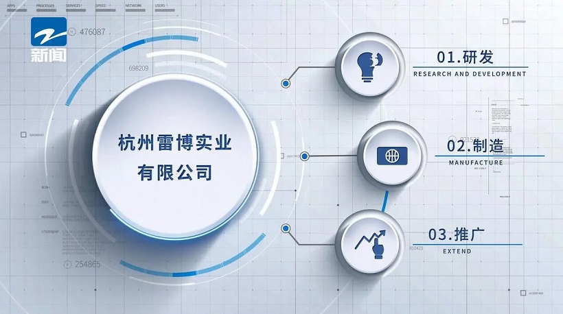 杭州雷博实业以创新户外家具,引领"中国创造"走向世界舞台(图2) 杭州雷博实业以创新户外家具,引领"中国创造"走向世界舞台(图2)