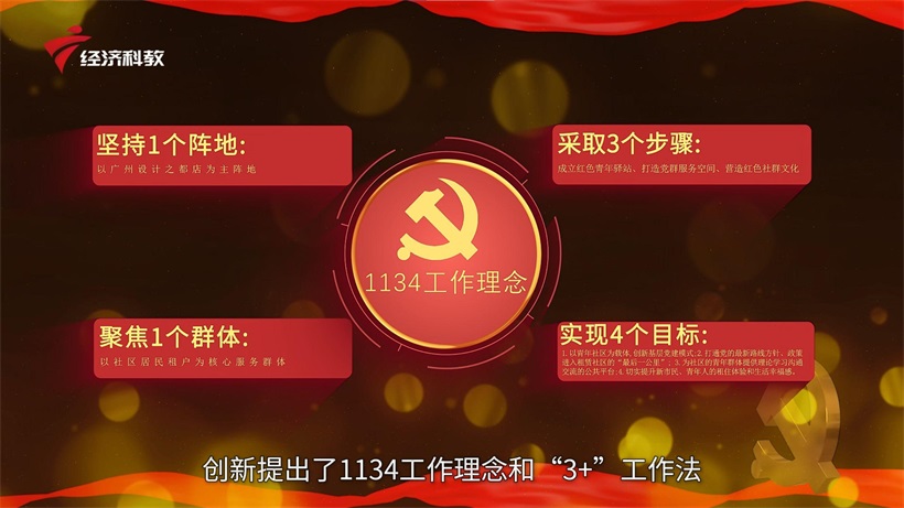 建国75周年看住房新貌，有巢公寓党建引领打造青年宜居社区(图3)