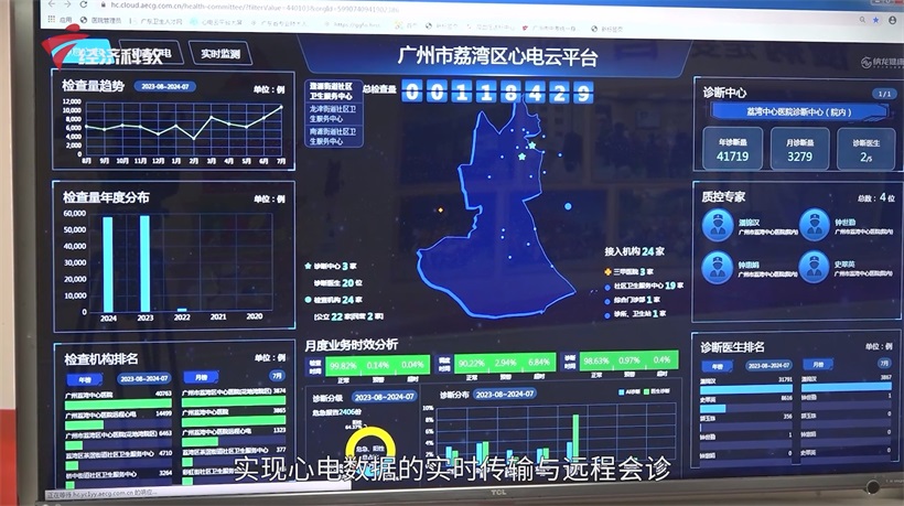 “心电一张网”筑起广州市荔湾中心医院慢病防治新防线！(图3)
