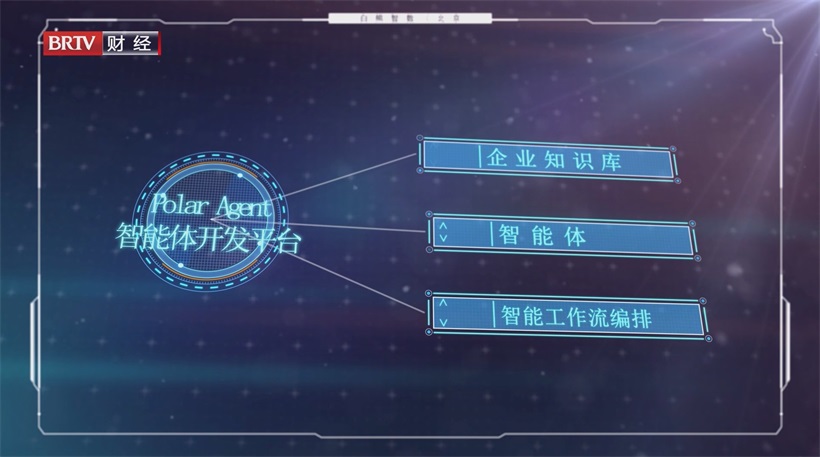 白熊智数以创新大模型应用，引领企业智能化转型之路(图8)
