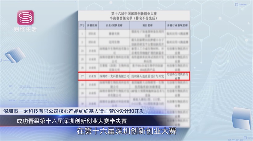 一太科技自主研发免缝合技术，打破主动脉夹层治疗瓶颈(图4)