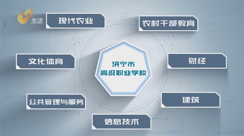 济宁市高级职业学校深耕职业教育，构建技能人才新高地(图2)