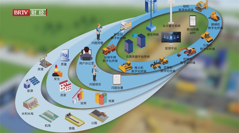 北京天玑科技赋能工程数智化，建设新质生产力(图2)
