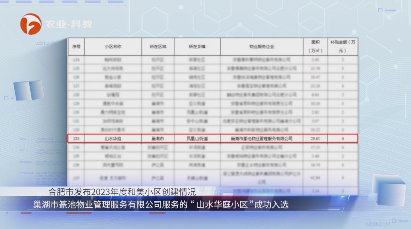 巢湖市篆池物业践行创新理念，打造居民满意的和美小区