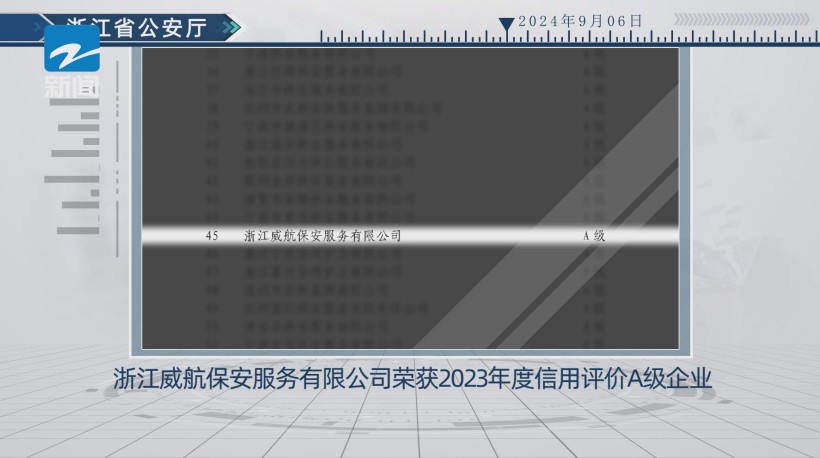 浙江威航保安荣登信用评价A级榜单，引领安保服务标准化进程