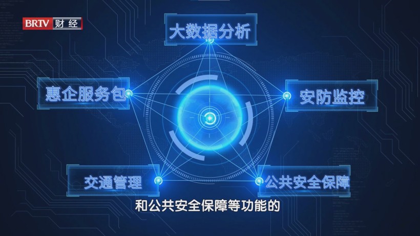 智能物联新范式！首开LONG街一站式服务赋能创新企业(图6)