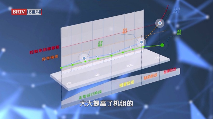 国能国华燃气热电：智能化技术助力能源行业高质量发展(图9)