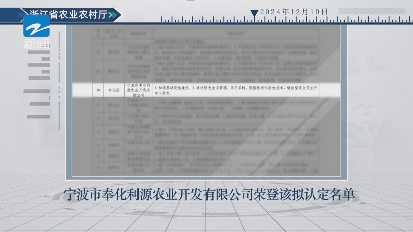 奉化利源农业绿色科技引领，荣获长三角优质农产品基地殊荣