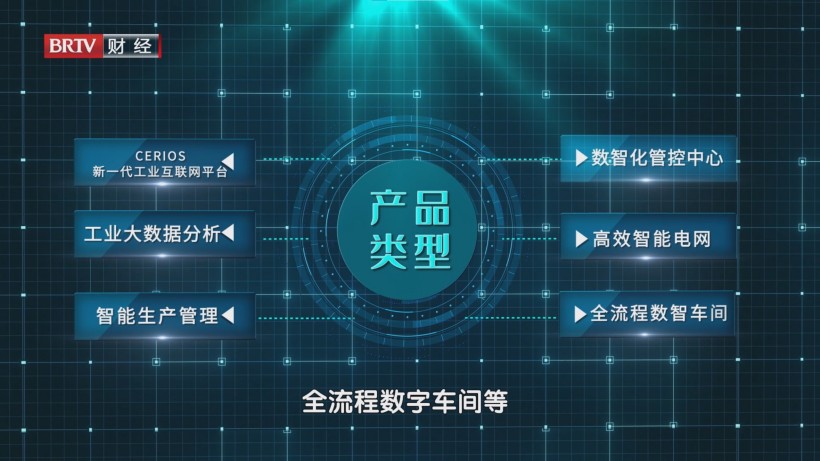 中冶京诚数字科技：以智能科技赋能钢铁行业，拓展智慧城市新领域(图3)