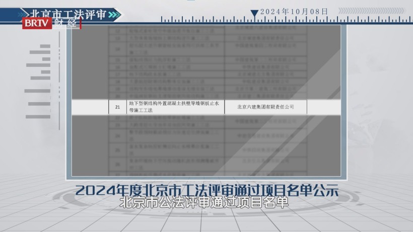 北京六建集团“地下型钢结构”工法获认可，精益建造引领行业发展