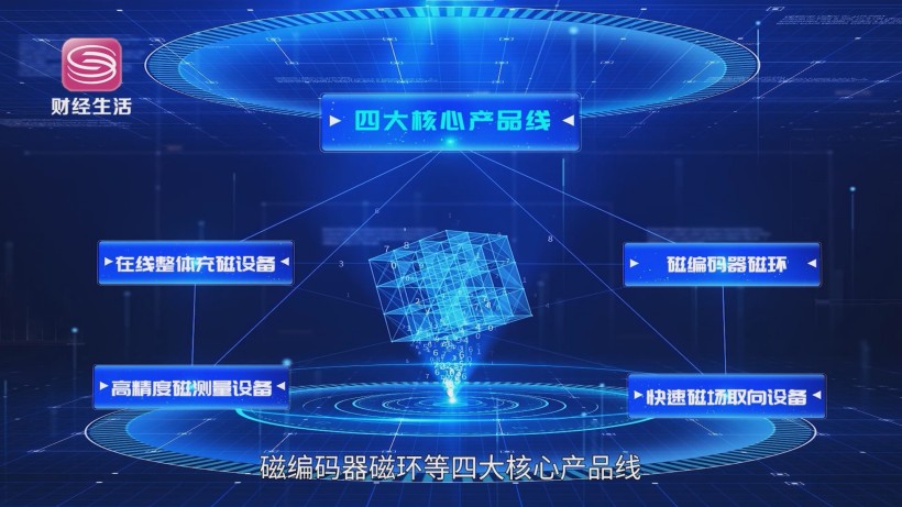 麦格雷博集团新桥东基地启航，引领磁能产业新质生产力(图6)