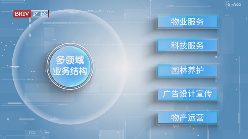 实创经服以专业服务为核心，赋能科技园区未来新生态(图3)