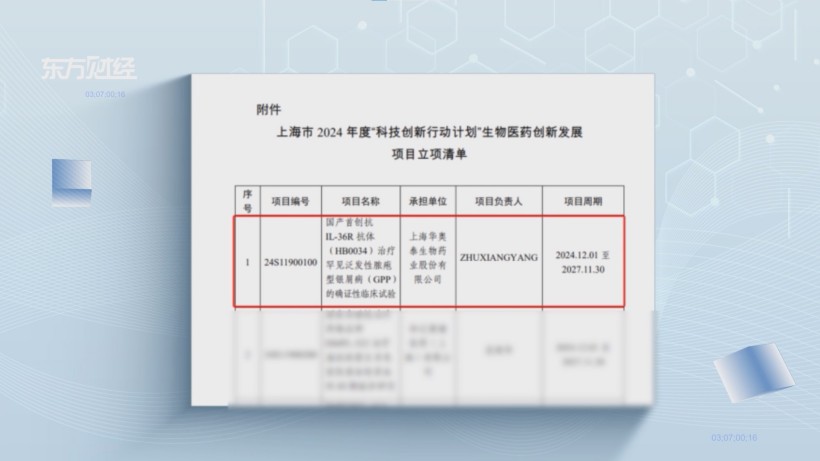 华奥泰生物药业攻克难题,罕见病治疗迎新曙光(图1) 华奥泰生物药业攻克难题,罕见病治疗迎新曙光(图1)