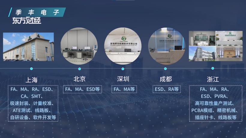 季丰电子：半导体产业中的创新标杆，全方位打造检测分析解决方案(图4)