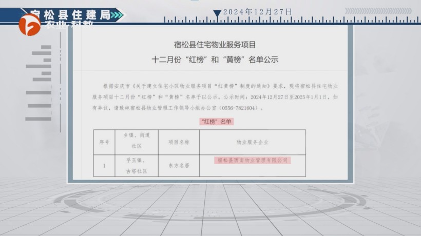 宿松西南物业荣登“红榜”，树立物业服务新标杆