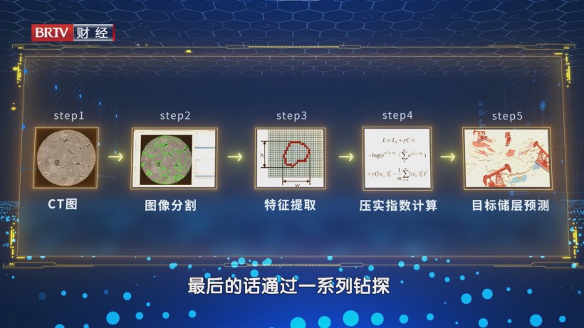 中国石油勘探开发研究院：科技创新驱动油气领域新发展(图5)