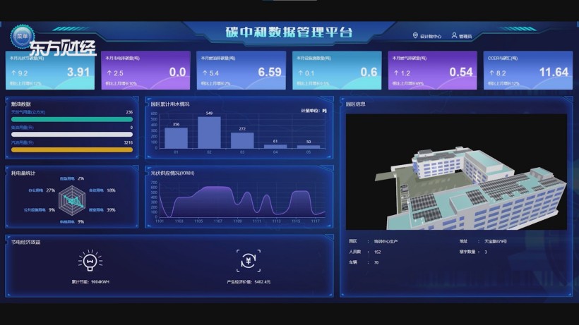 上海邮电设计研究院荣膺管理创新奖，双碳服务助力绿色未来(图6)