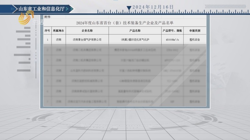 济南黄台煤气炉公司推动煤气化技术创新，助力“双碳”目标