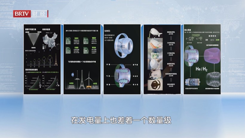 临一云川高空风能开发新突破，S500型系统刷新行业纪录(图5)