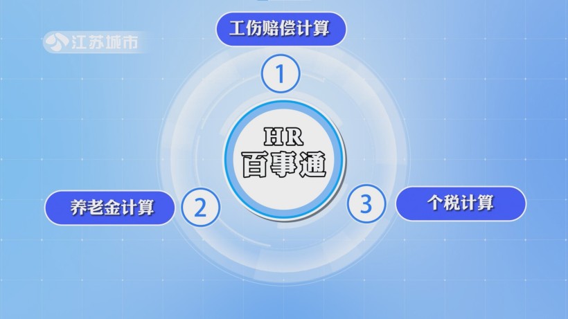 青璞信科以数字化赋能人力资源管理，助力企业稳健发展(图3)