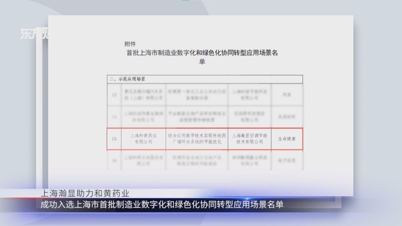 和黄药业节能降耗新突破，瀚显技术助力绿色化发展(图1)