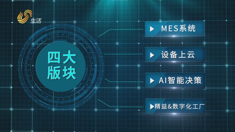 山东青艺科技入选济南数字化转型试点服务商名单，助力中小企业迎接数字化时代(图2)