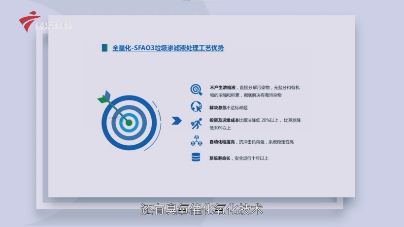 桑尼环保亮相广东水展，SFAO3技术破解垃圾渗滤液难题(图5)