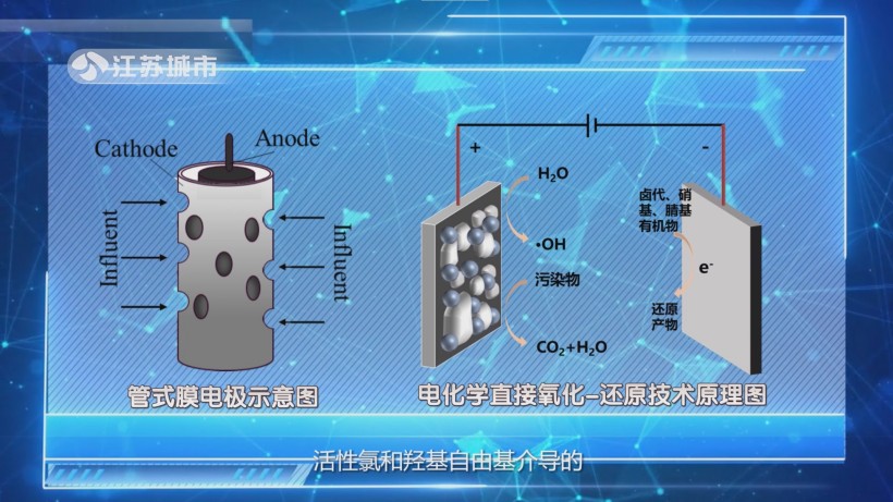 韩卫清团队电催化氧化技术入选国家首批先进名单，化工废水处理迎新解(图4)
