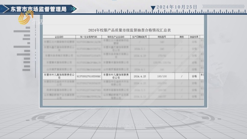 东营市叶儿服饰以品质护航校服安全，市级抽查再获认可