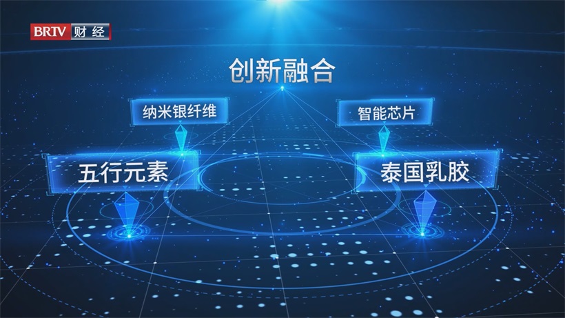 科技重塑女性曲线经济，亿熹美领衔“塑形内衣3.0时代”(图3)