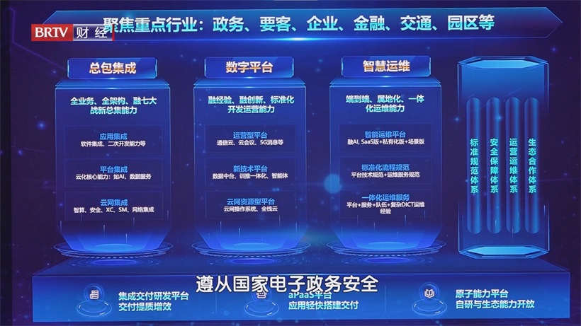 中电信数智科技：雄安超算云项目铸就数字化转型典范，开启数字未来新篇(图3)